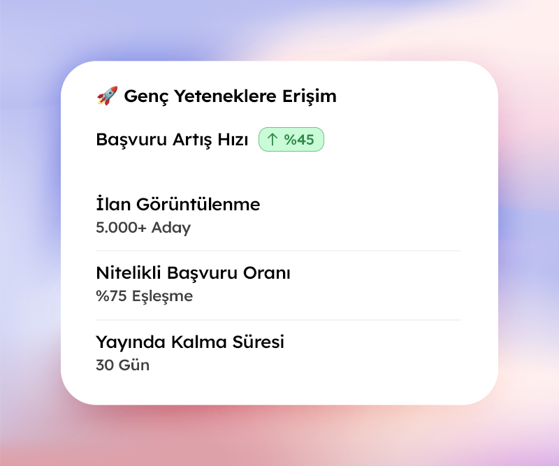 Kampanya Etkisi İstatistikleri